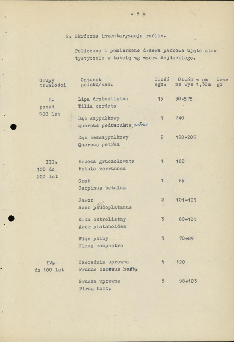 Ewidencja parkowa, skan nr 14