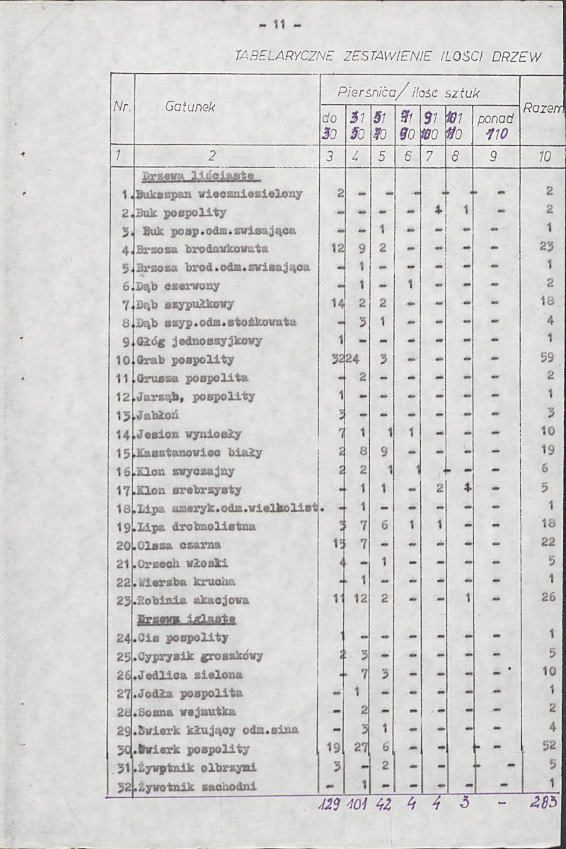 Ewidencja parkowa, skan nr 17