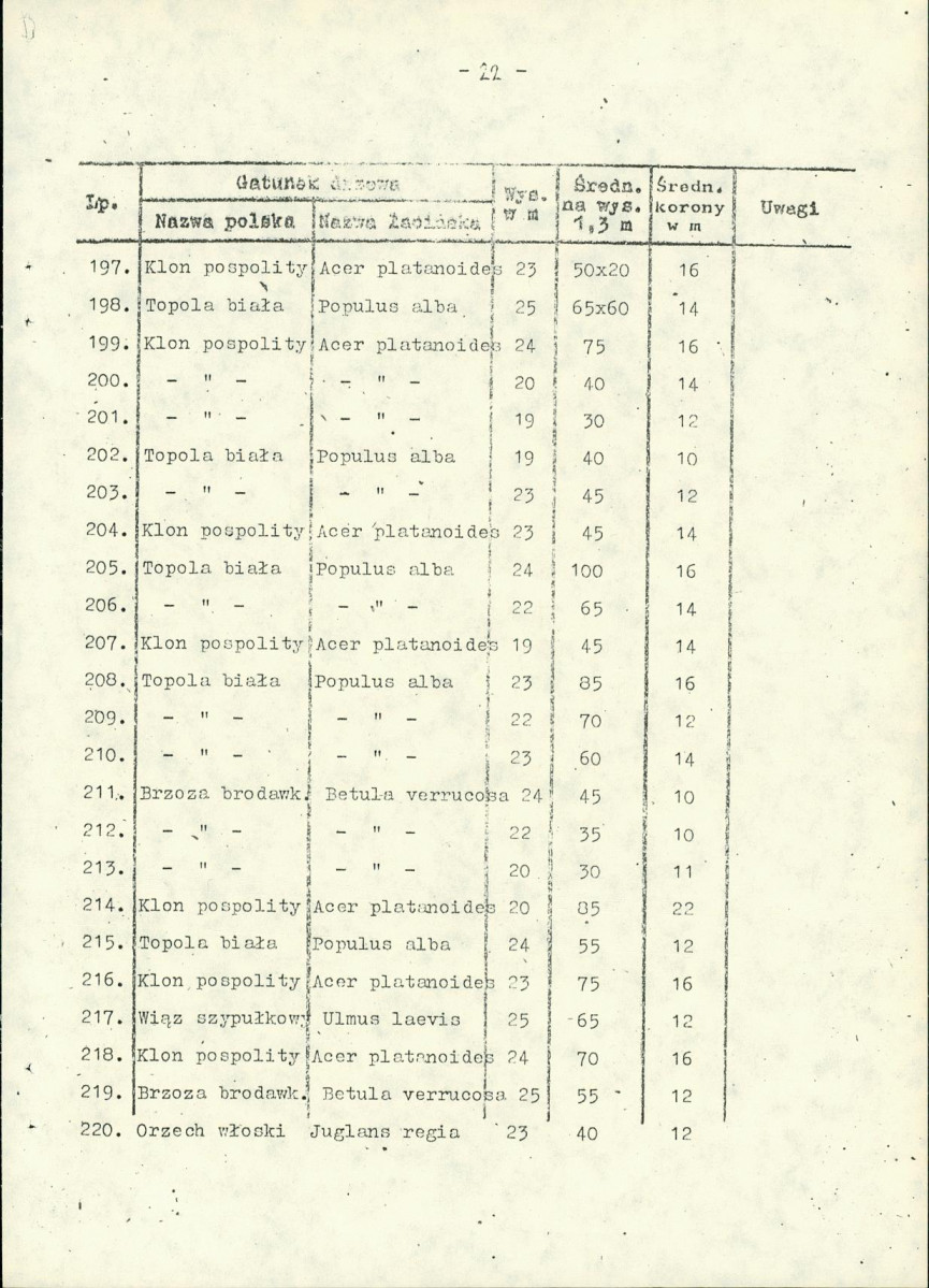Ewidencja parkowa, skan nr 25