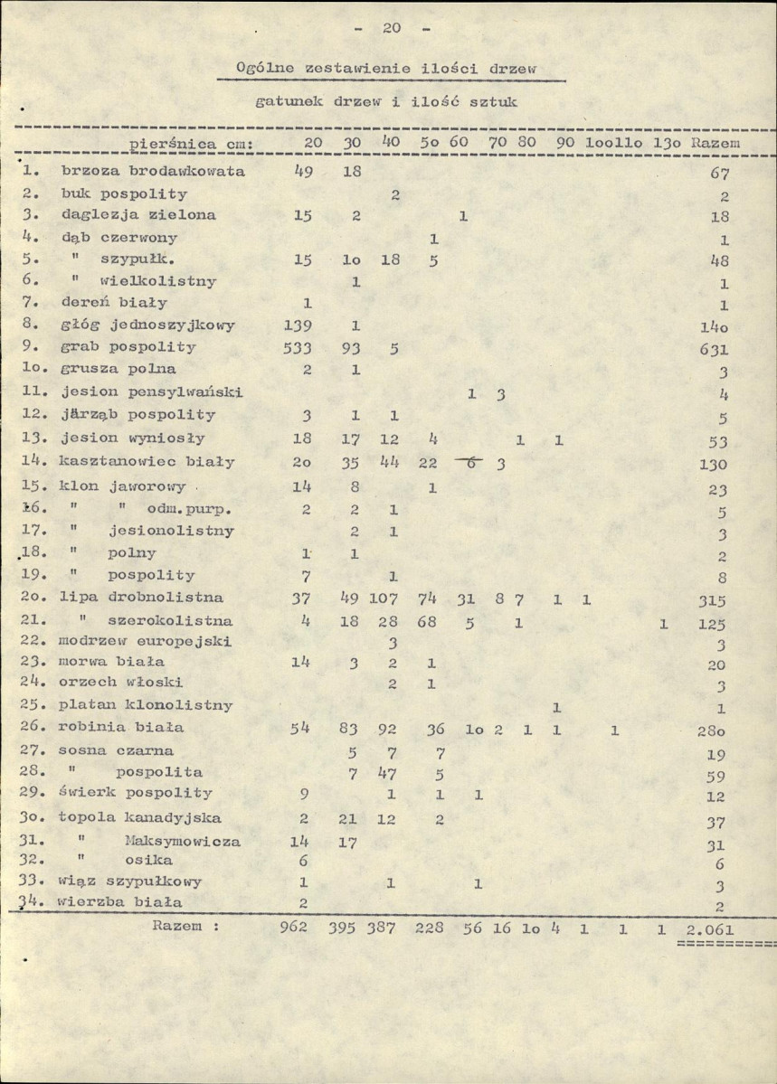 Ewidencja parkowa, skan nr 27