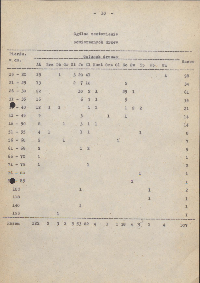 Ewidencja parkowa, skan nr 18