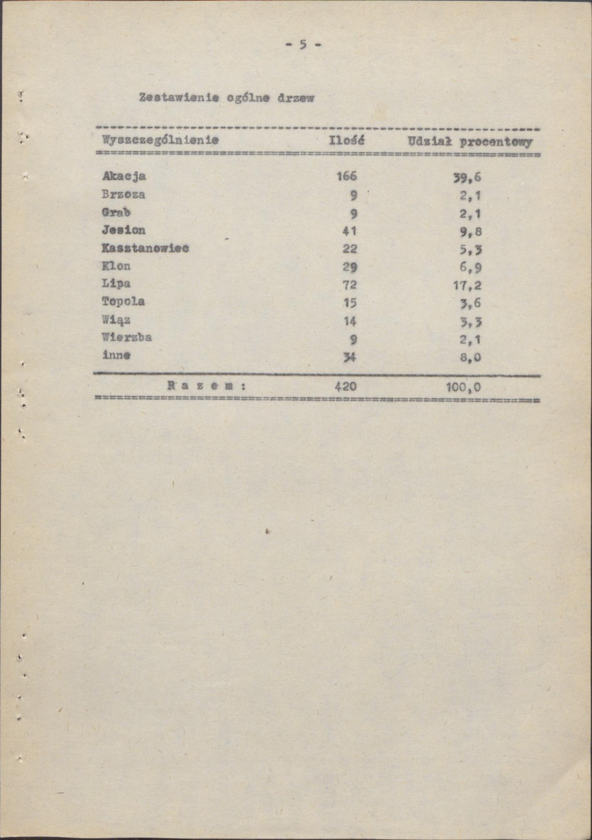 EP - Ewidencja parkowa, skan nr 15