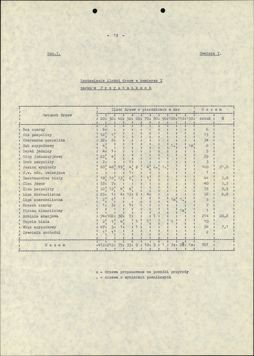 Ewidencja parkowa, skan nr 19