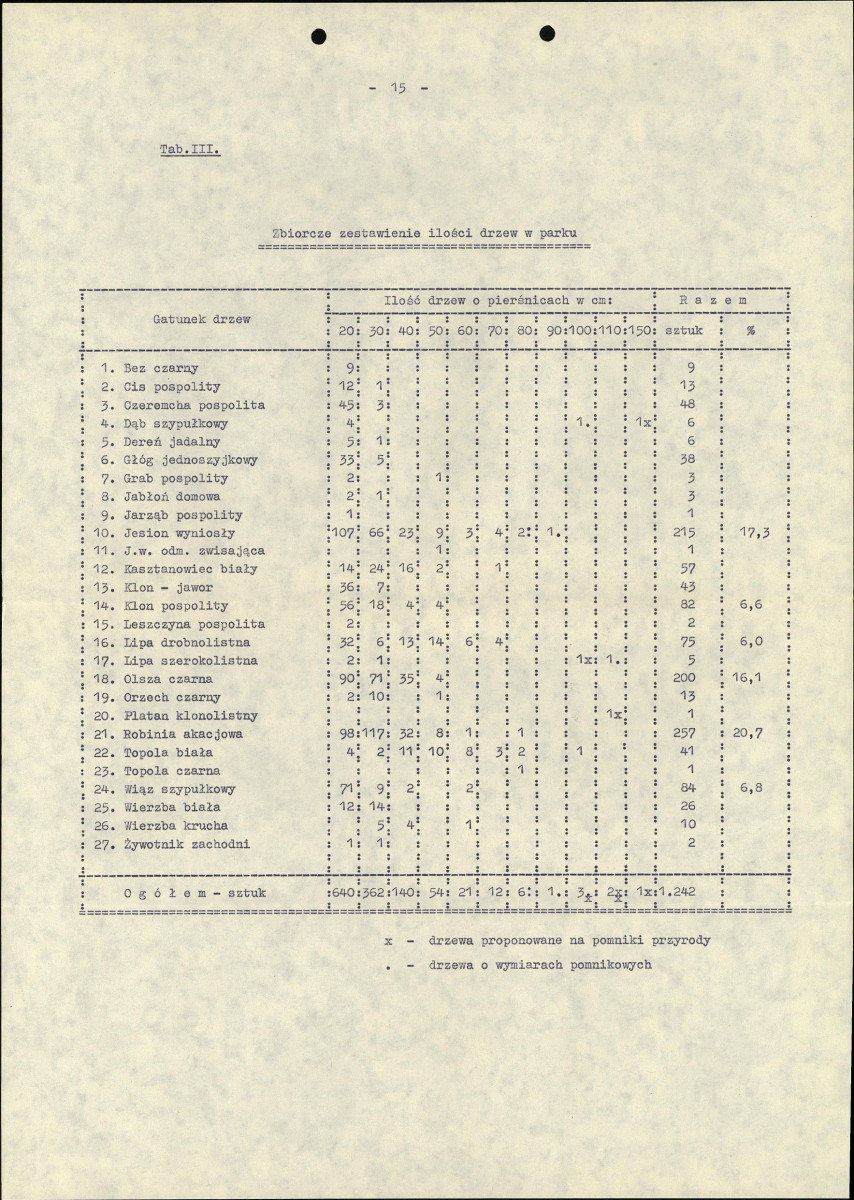 Ewidencja parkowa, skan nr 21
