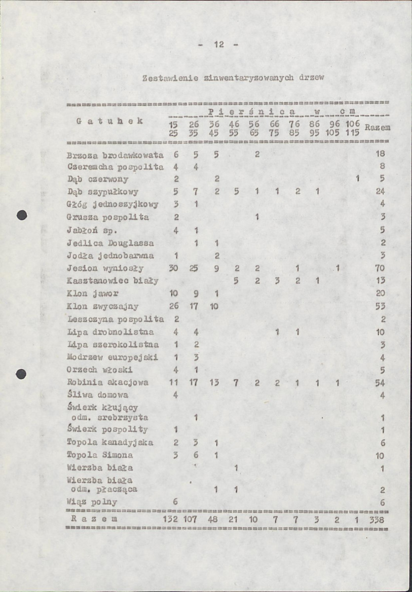 EP - Ewidencja parkowa, skan nr 19