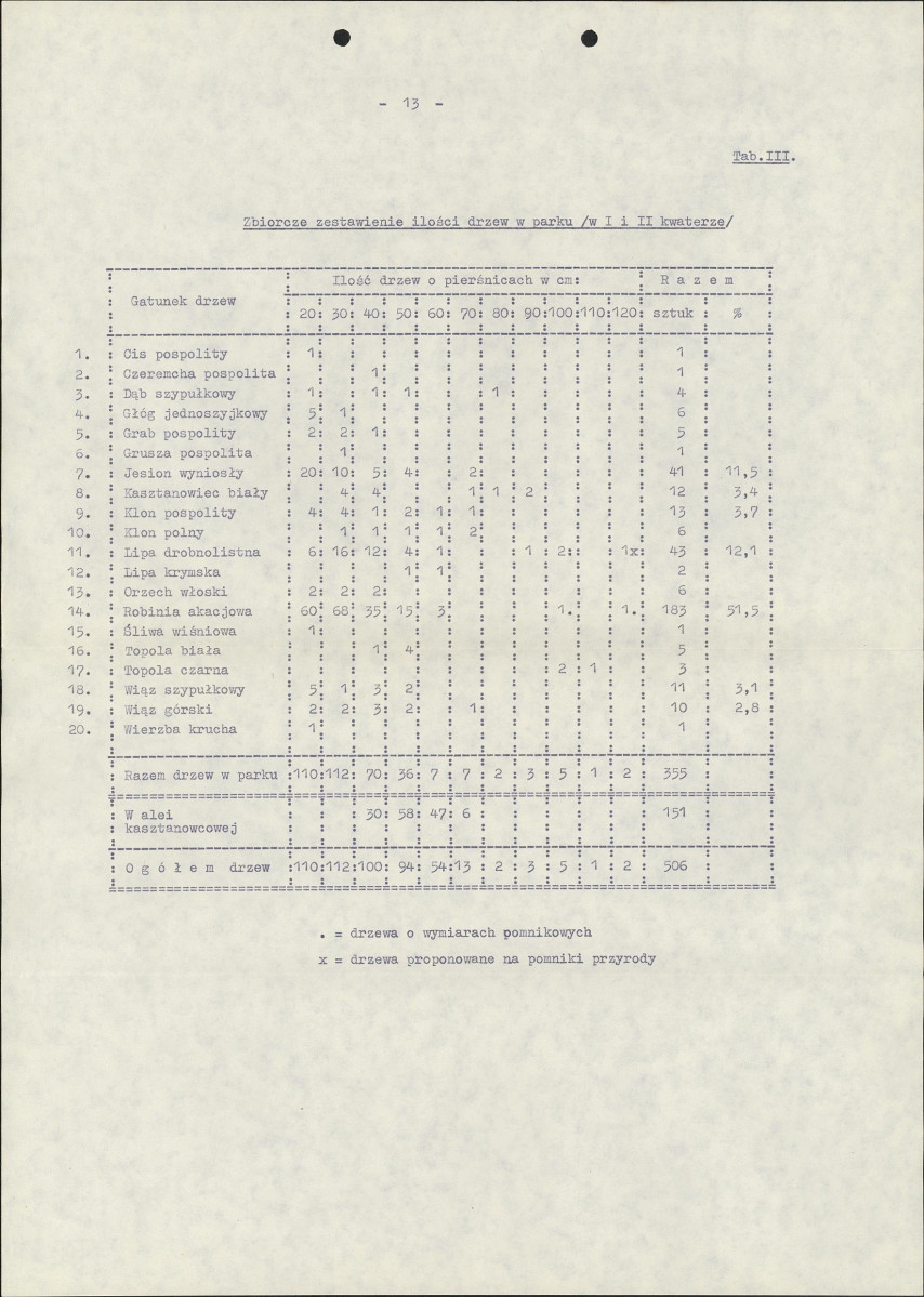 EP - Ewidencja parkowa, skan nr 21