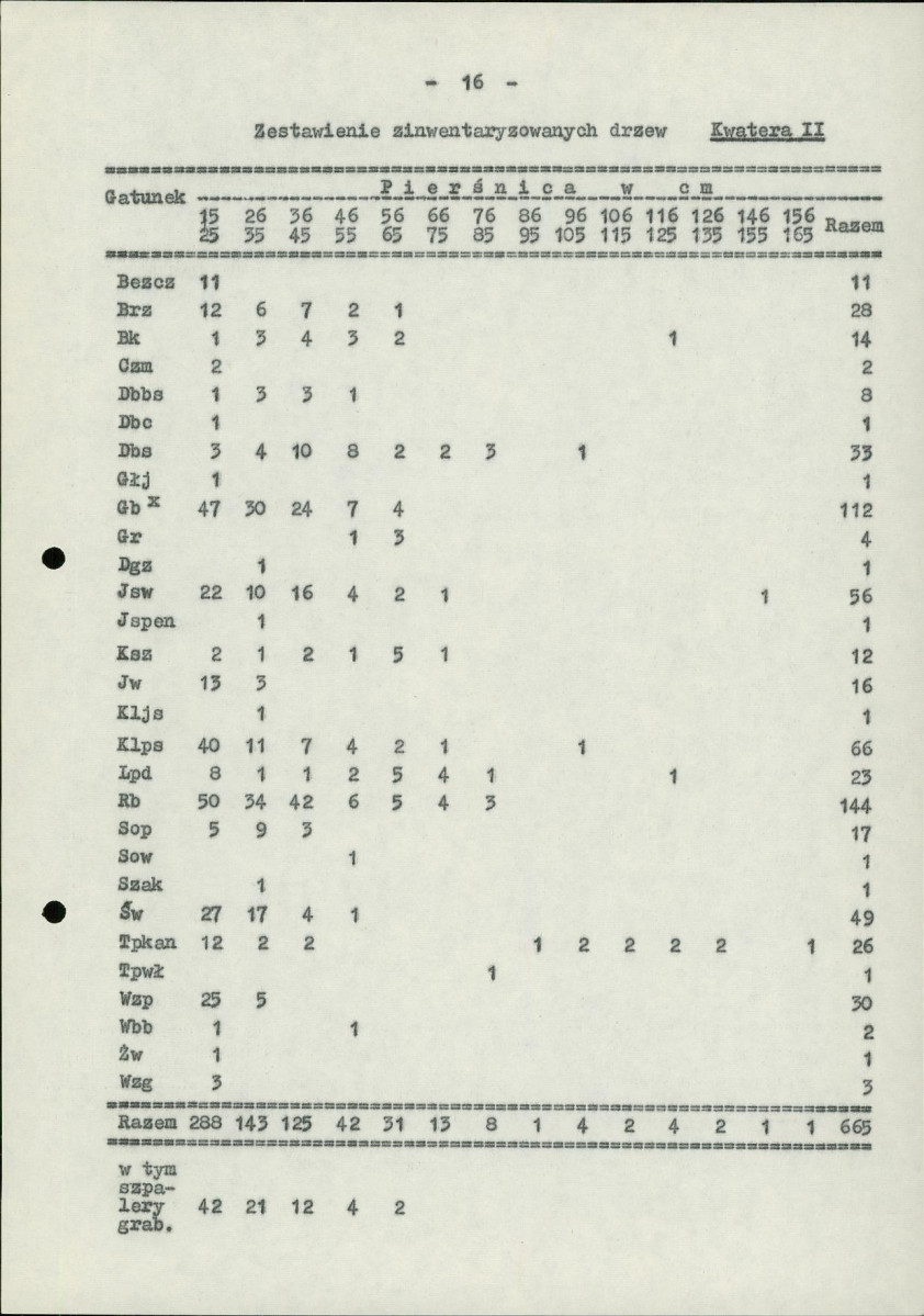 Ewidencja parkowa, skan nr 24