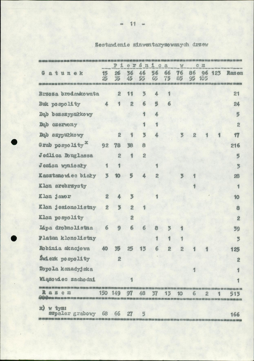 Ewidencja parkowa, skan nr 18