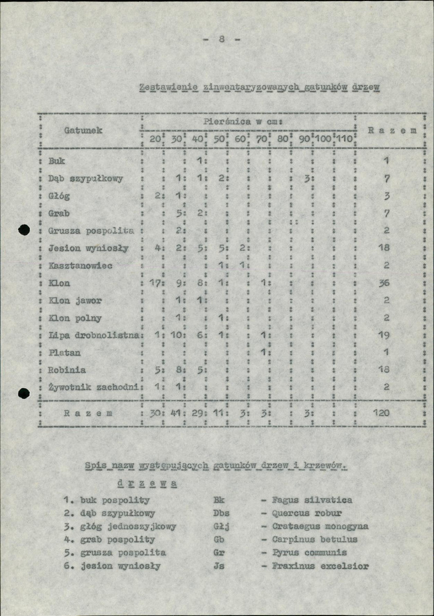 Ewidencja parkowa, skan nr 14