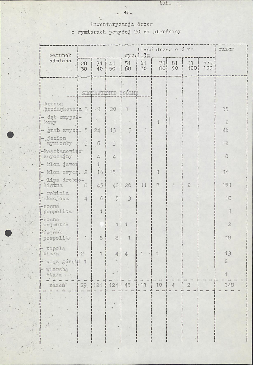 Ewidencja parkowa, skan nr 20
