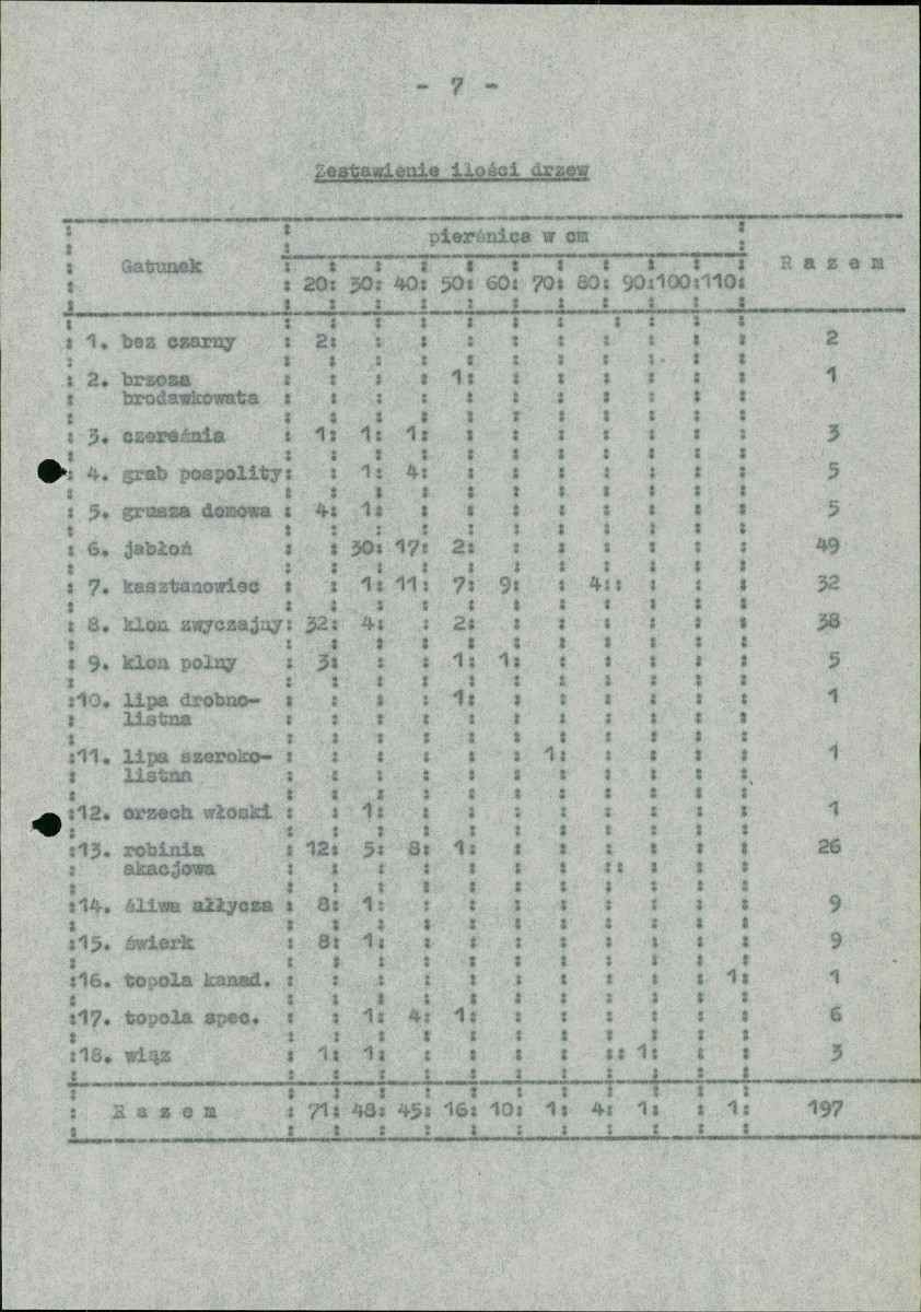 EP - Ewidencja parkowa, skan nr 14