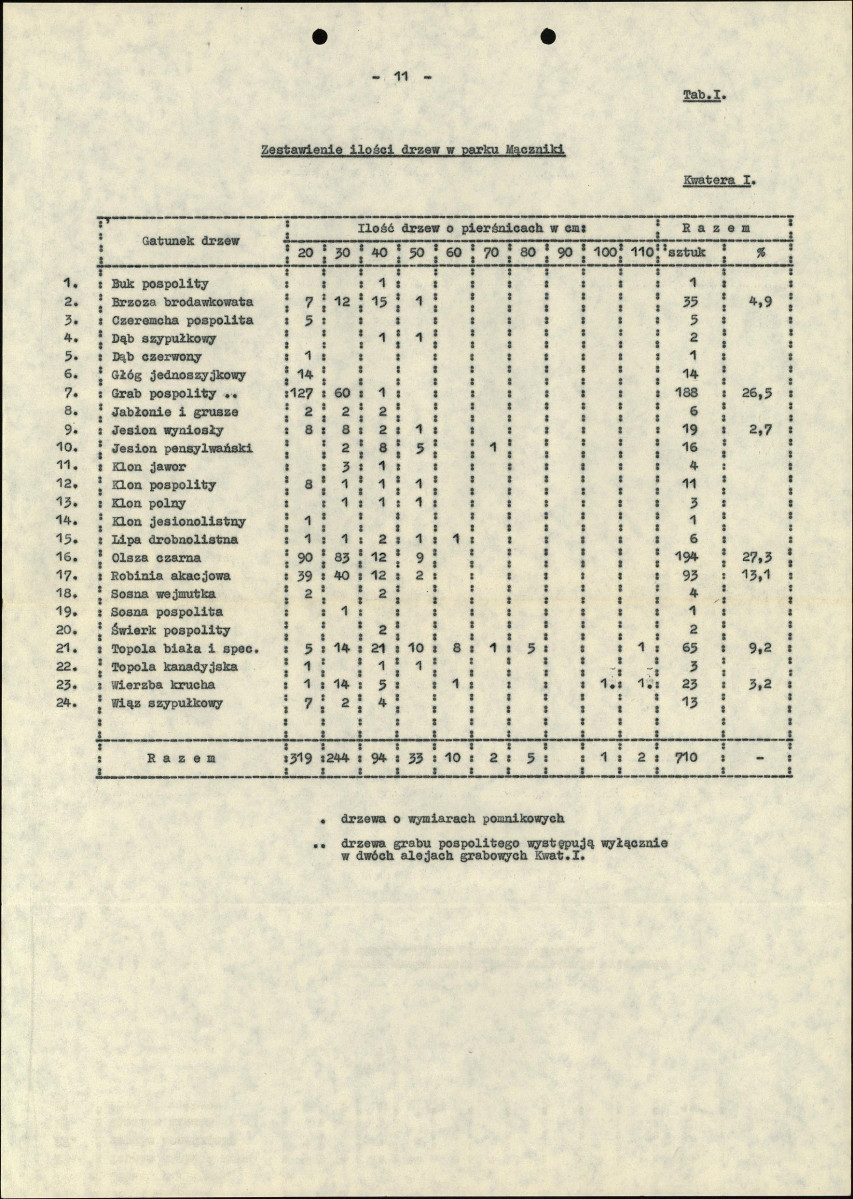 Ewidencja parkowa, skan nr 15
