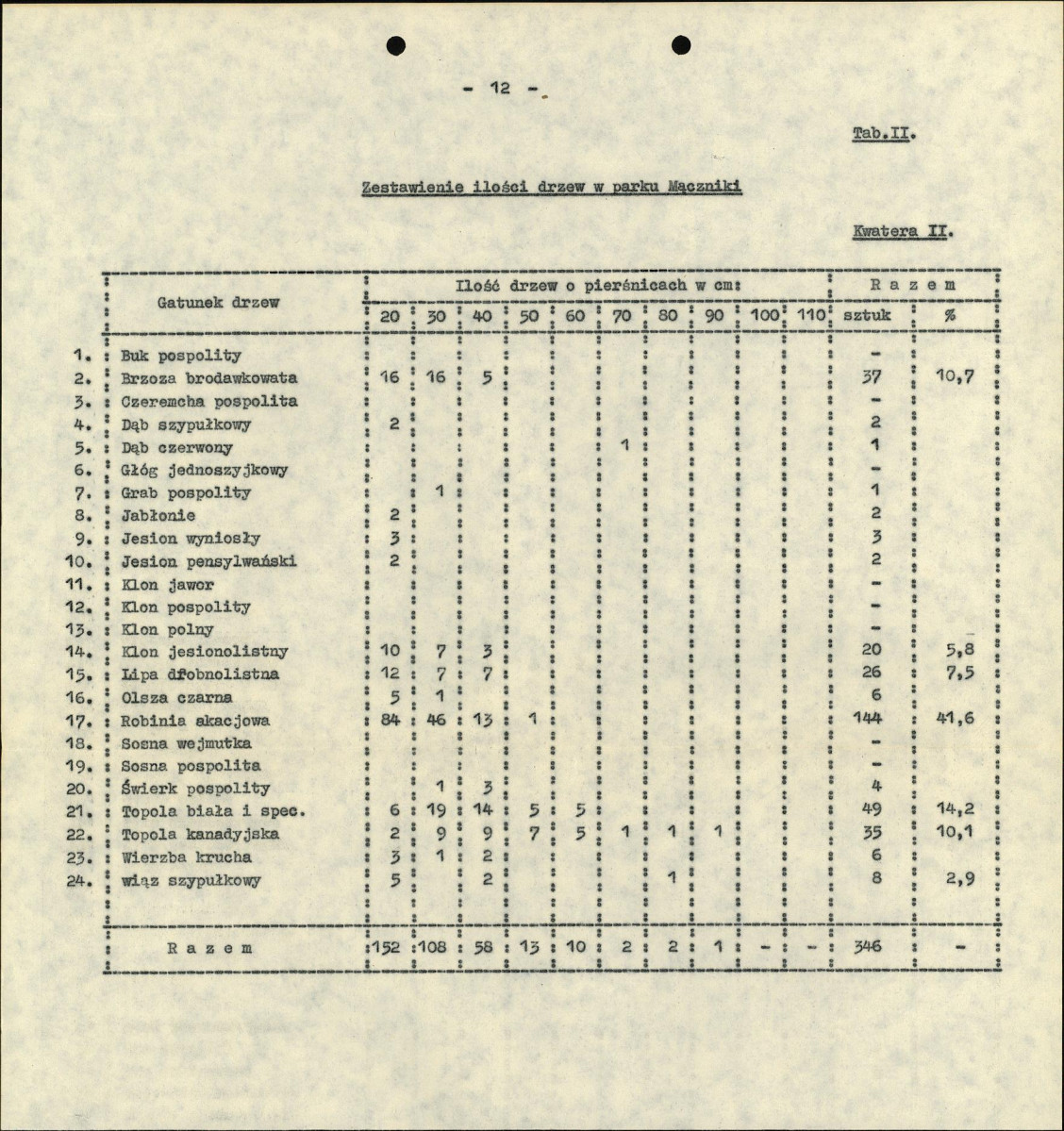 Ewidencja parkowa, skan nr 16