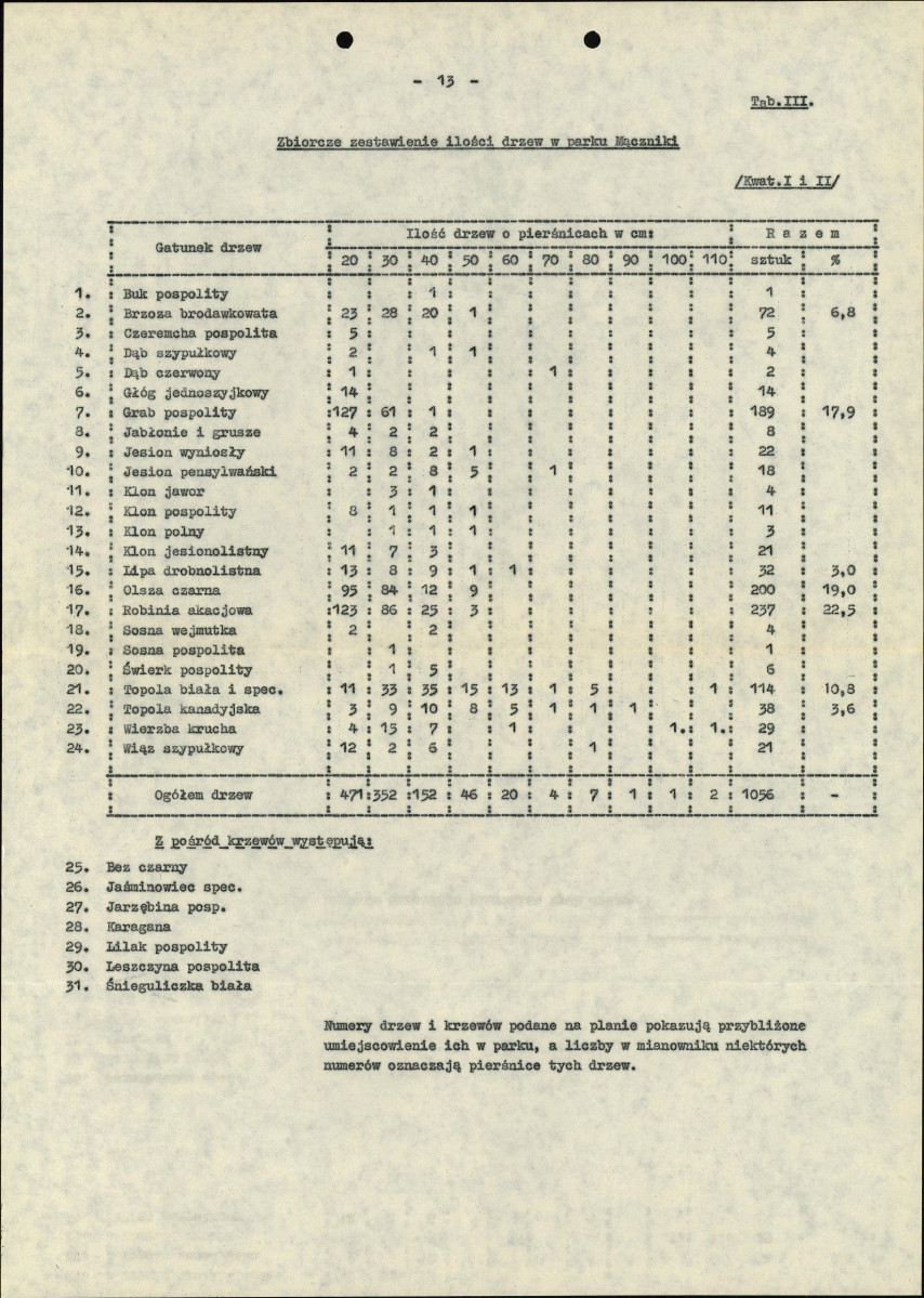 Ewidencja parkowa, skan nr 17