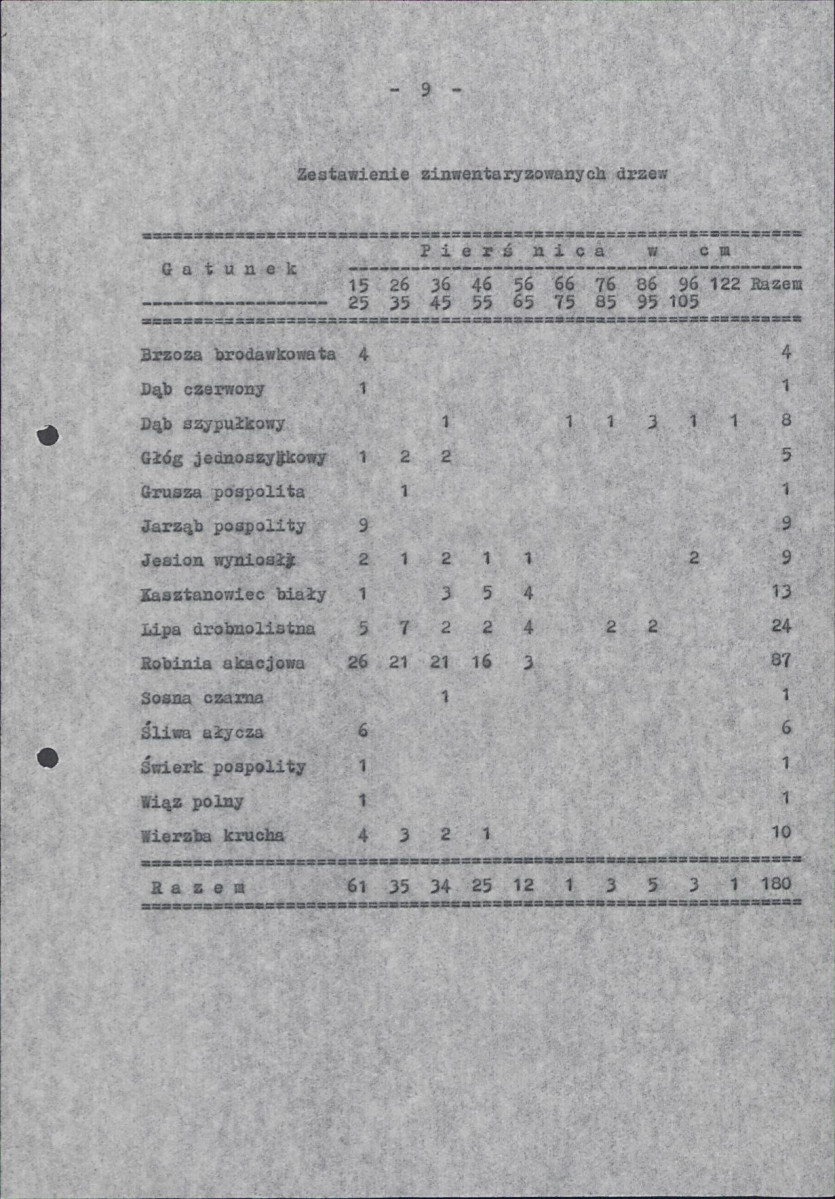 EP - Ewidencja parkowa, skan nr 15