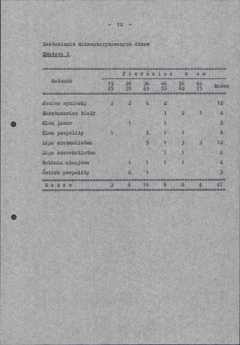 EP - Ewidencja parkowa, skan nr 18