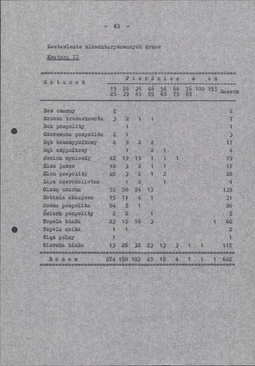 EP - Ewidencja parkowa, skan nr 19