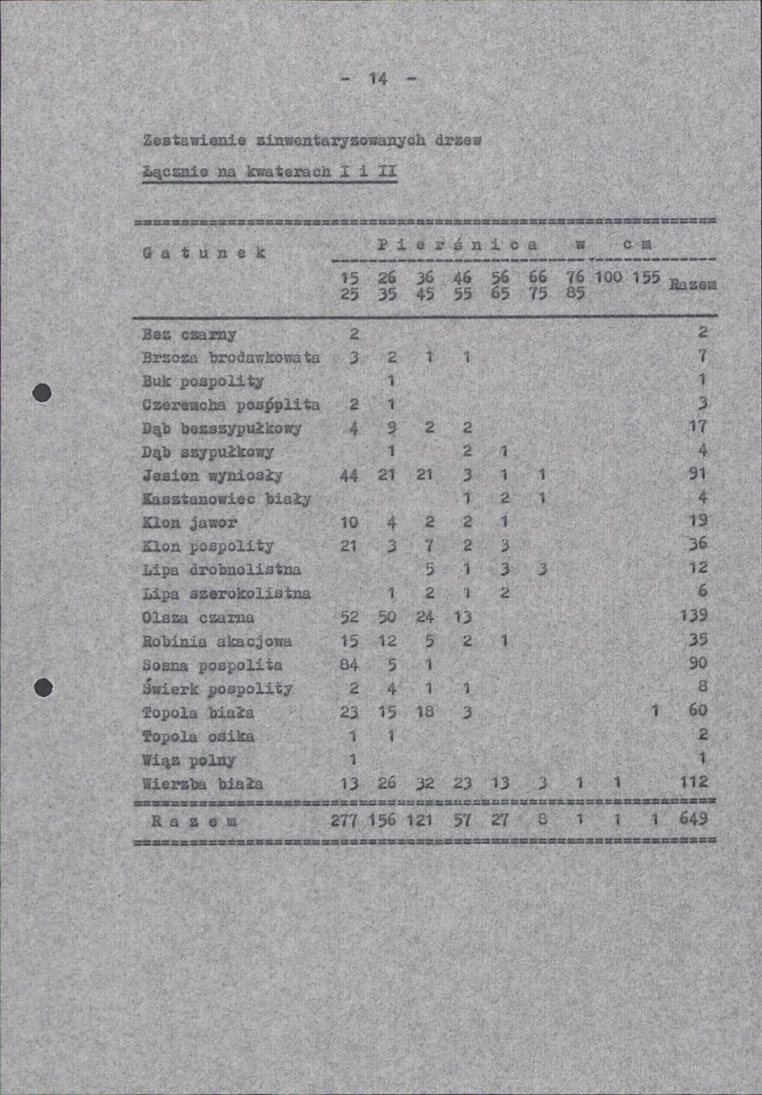 EP - Ewidencja parkowa, skan nr 20