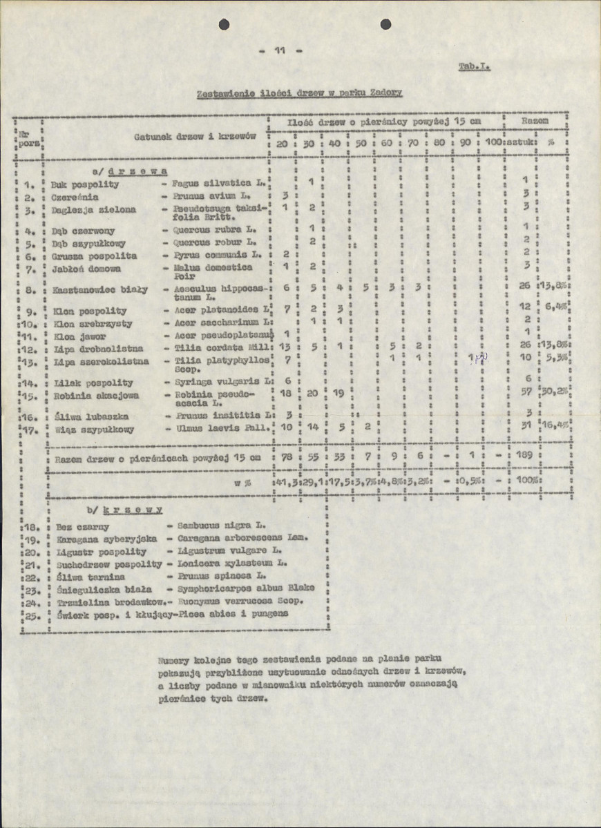 Ewidencja parkowa, skan nr 16