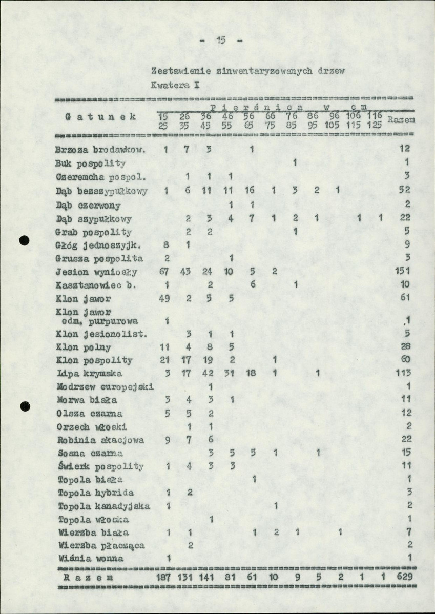 Ewidencja parkowa, skan nr 22
