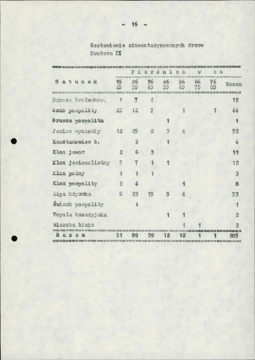 Ewidencja parkowa, skan nr 23
