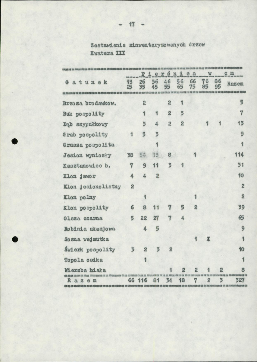 Ewidencja parkowa, skan nr 24