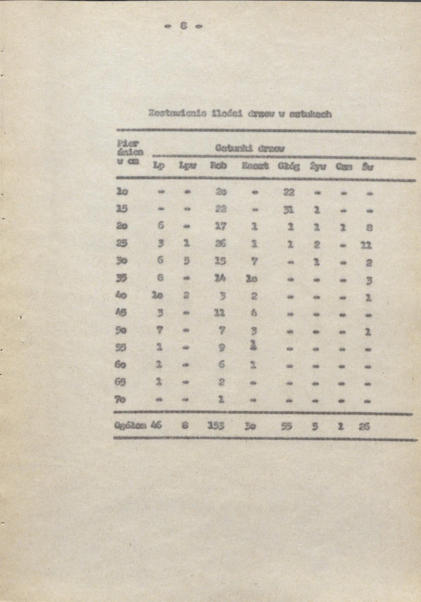 Ewidencja parkowa, skan nr 13
