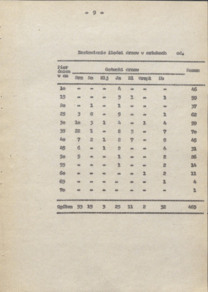 Ewidencja parkowa, skan nr 14