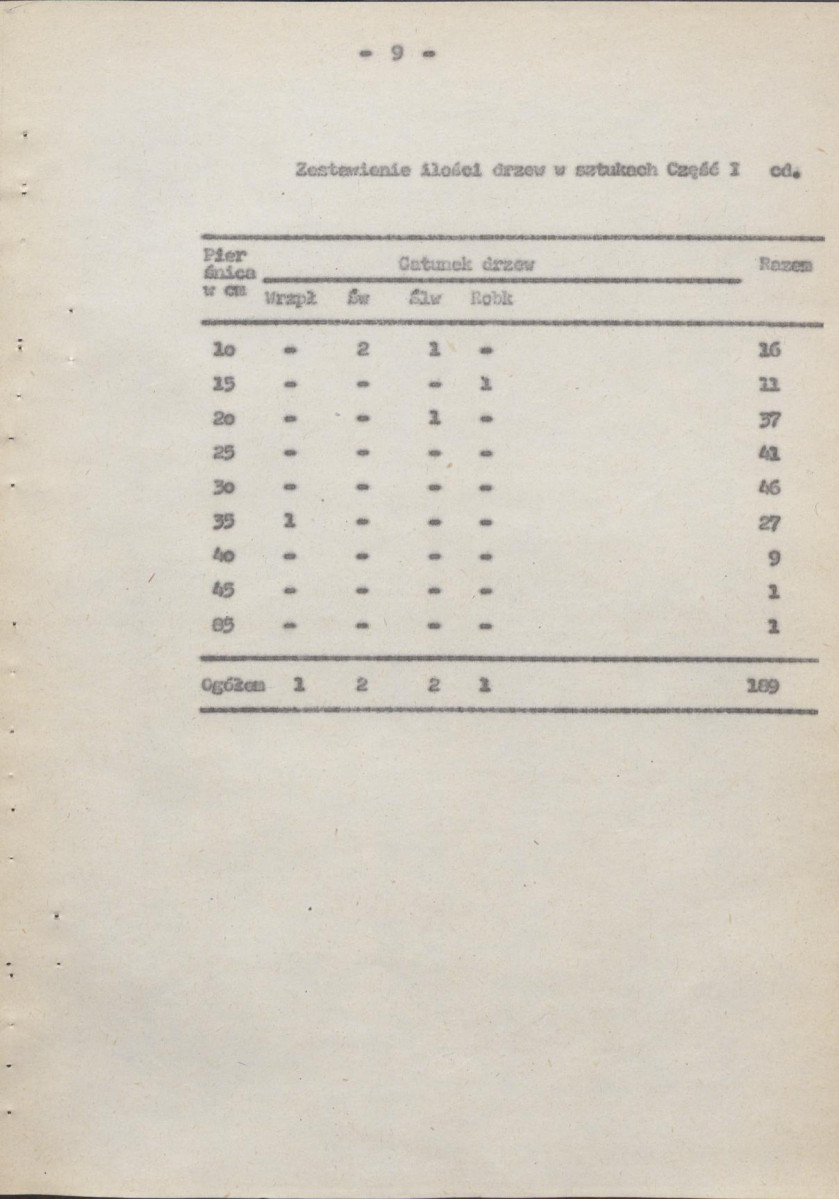 Ewidencja parkowa, skan nr 14
