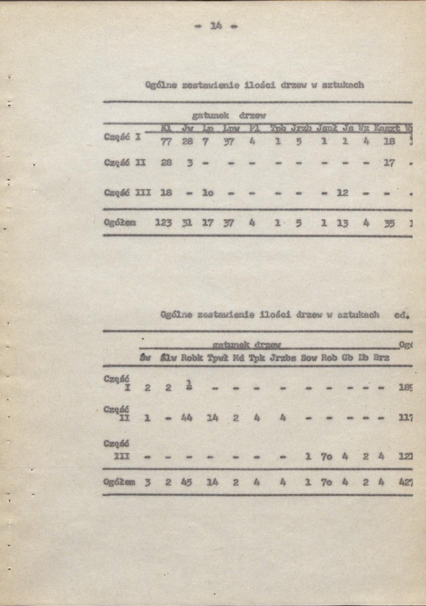 Ewidencja parkowa, skan nr 19