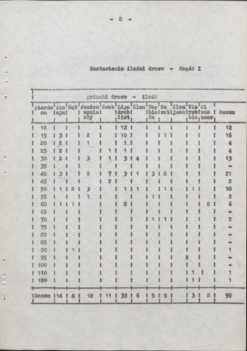 Ewidencja parkowa, skan nr 14