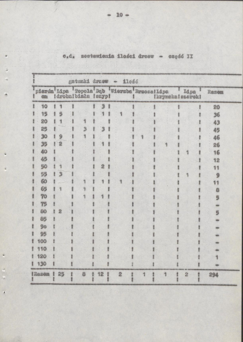 Ewidencja parkowa, skan nr 16