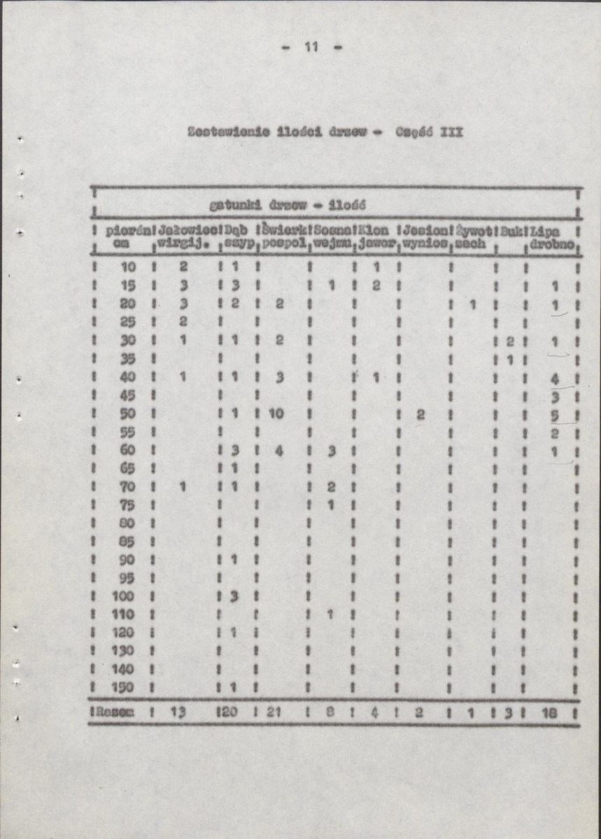 Ewidencja parkowa, skan nr 17