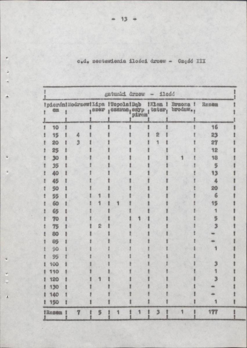 Ewidencja parkowa, skan nr 19