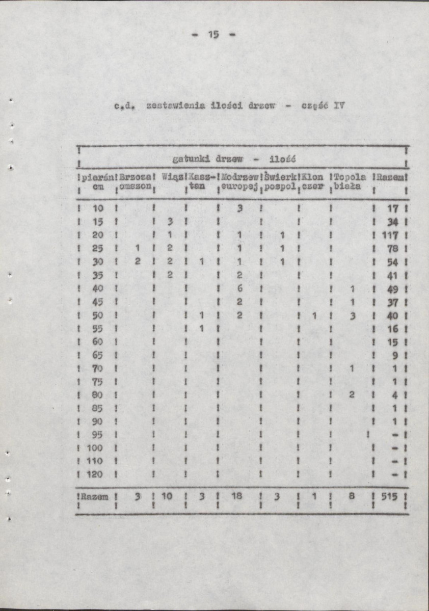 Ewidencja parkowa, skan nr 21