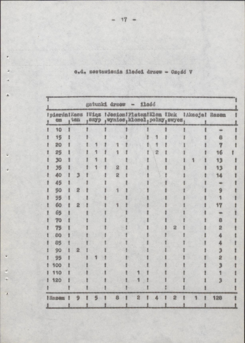 Ewidencja parkowa, skan nr 23
