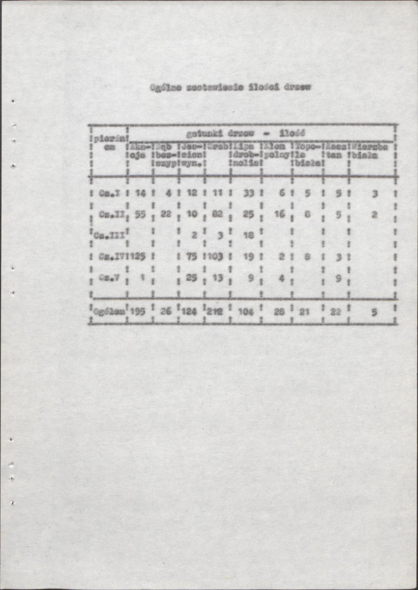 Ewidencja parkowa, skan nr 24