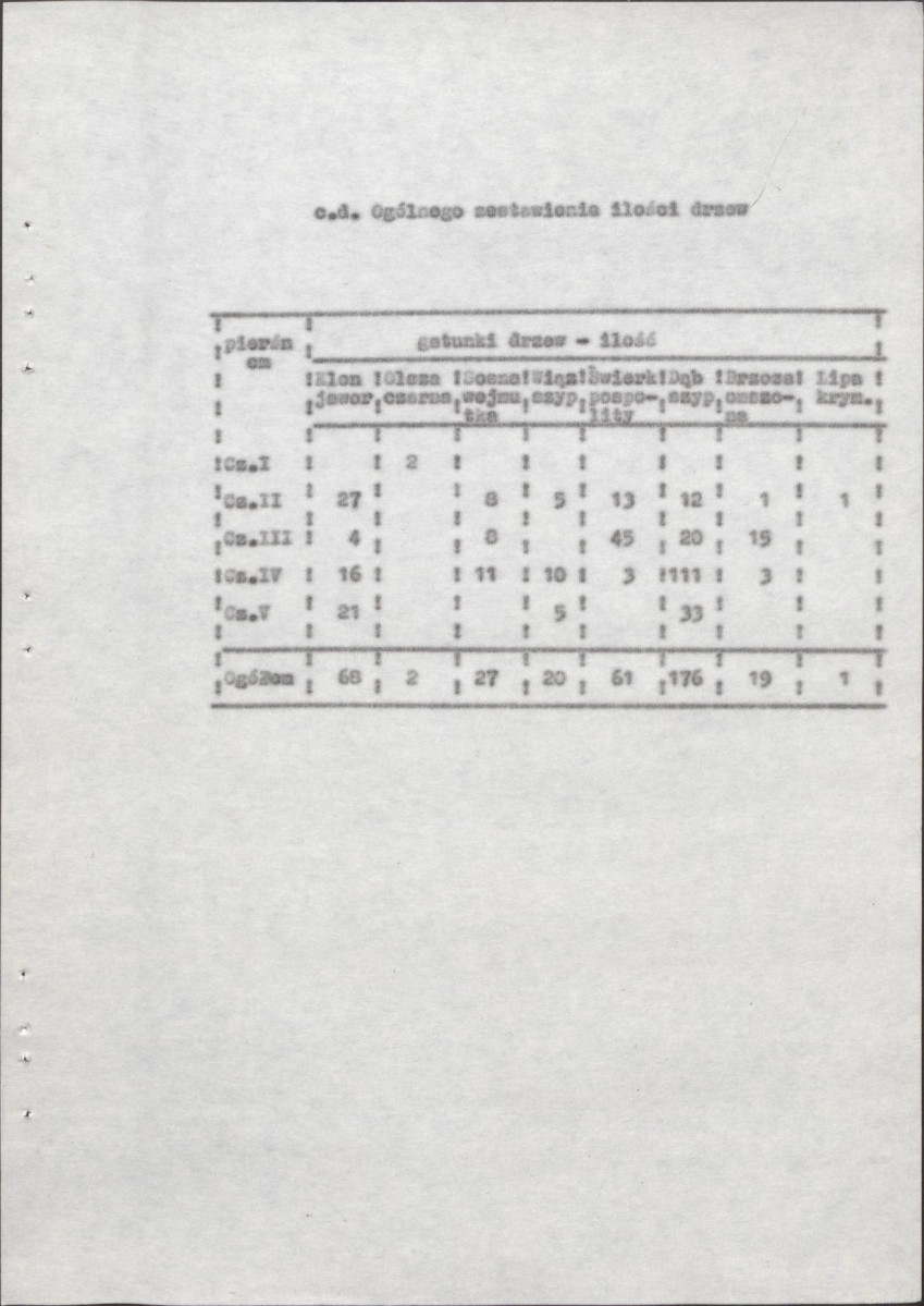 Ewidencja parkowa, skan nr 25
