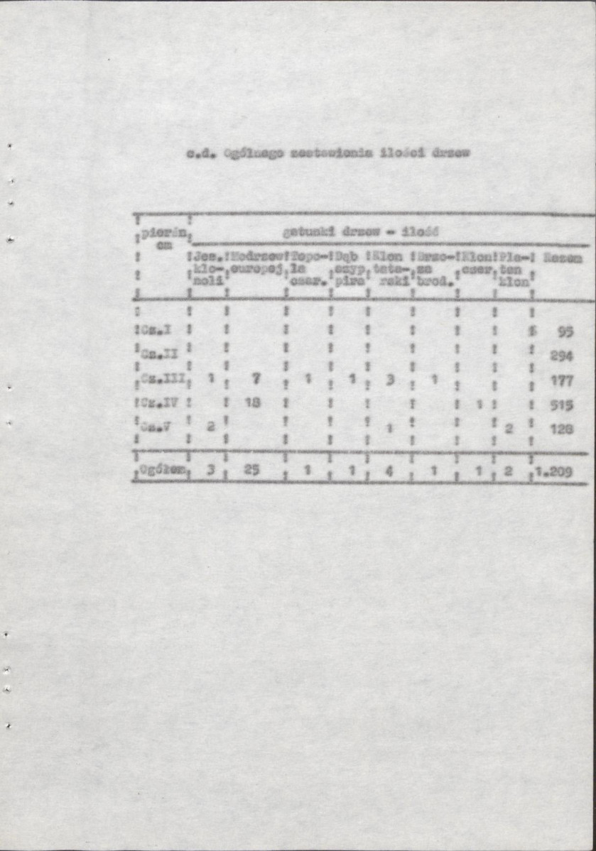 Ewidencja parkowa, skan nr 27