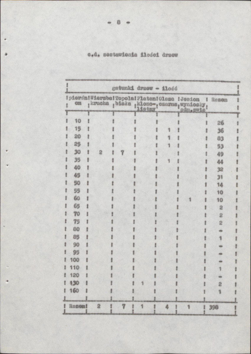 EP - Ewidencja parkowa, skan nr 14