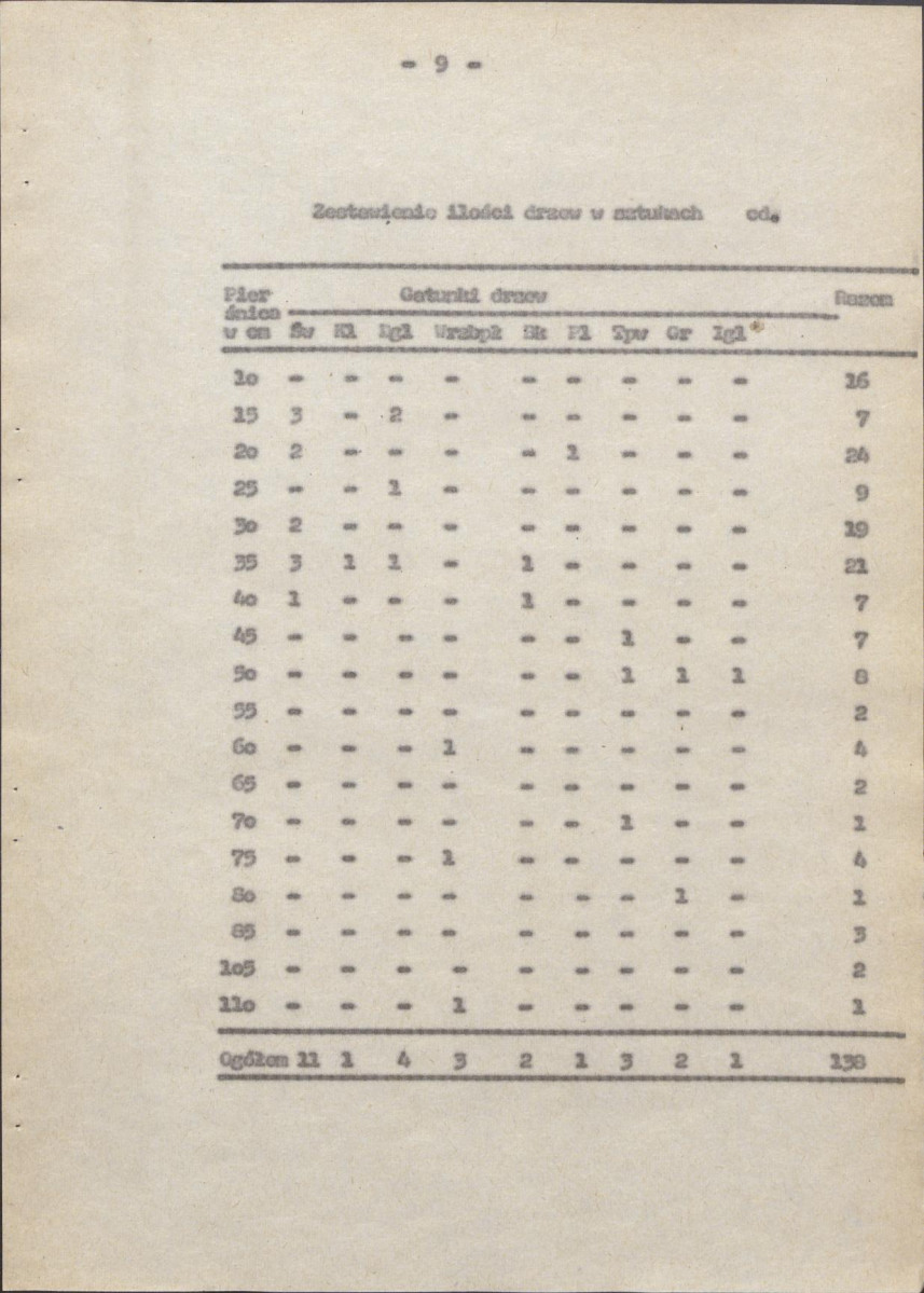Ewidencja parkowa, skan nr 14