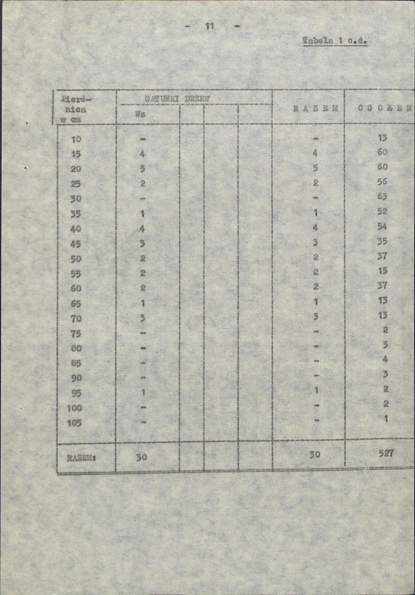 Ewidencja parkowa, skan nr 17