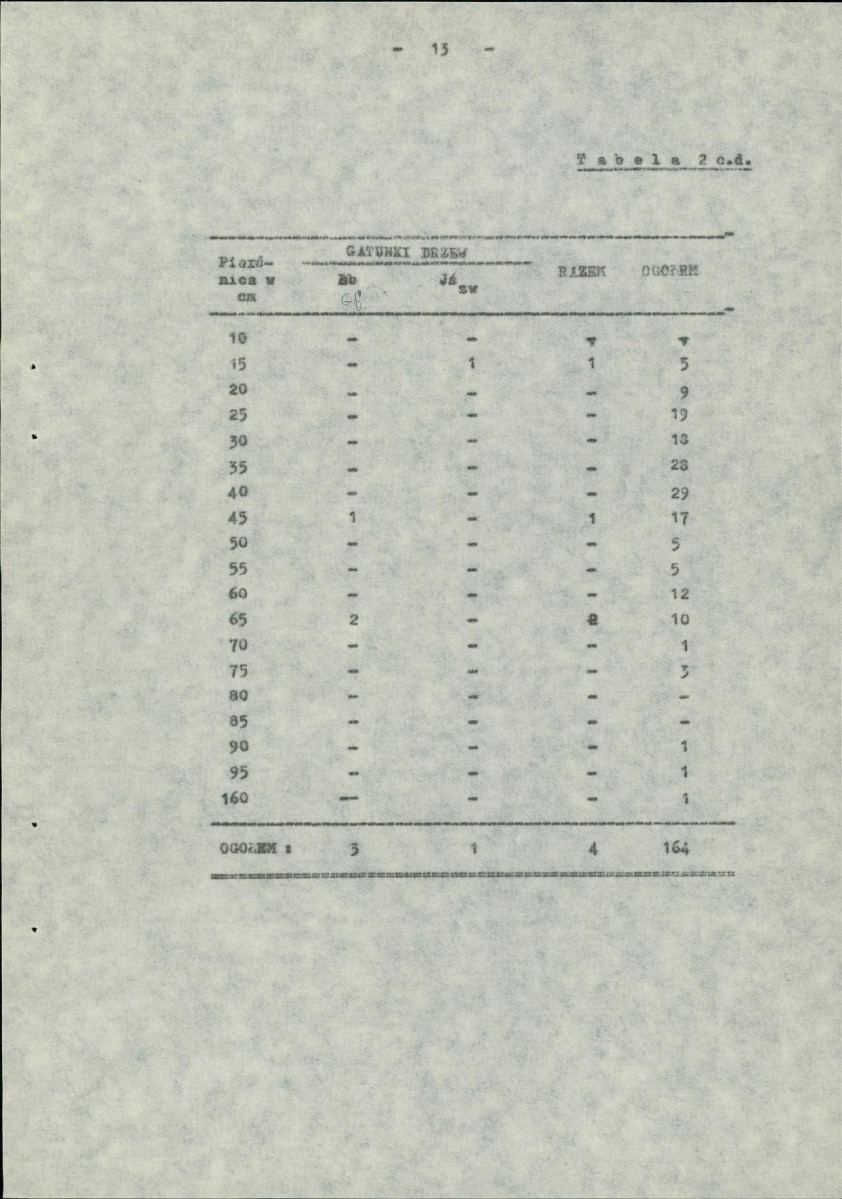 Ewidencja parkowa, skan nr 18
