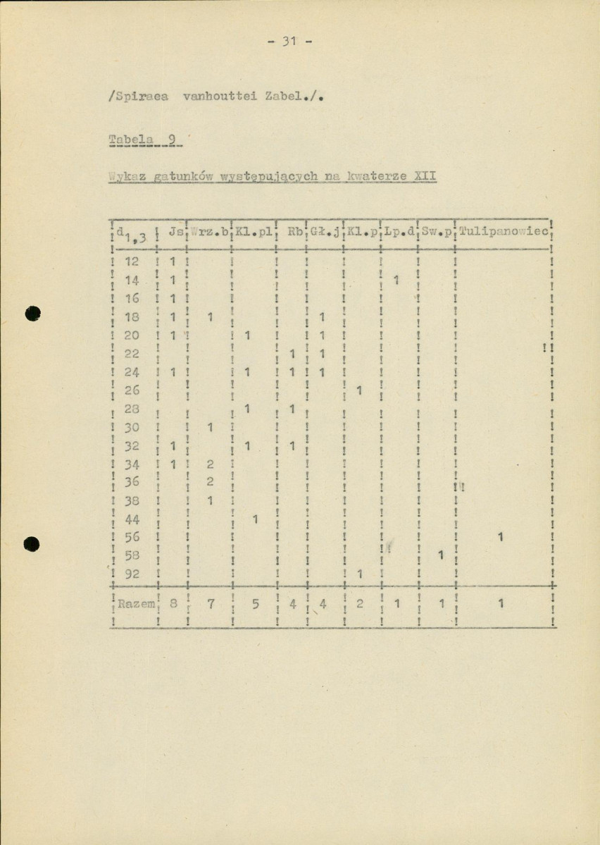 Ewidencja parkowa, skan nr 36