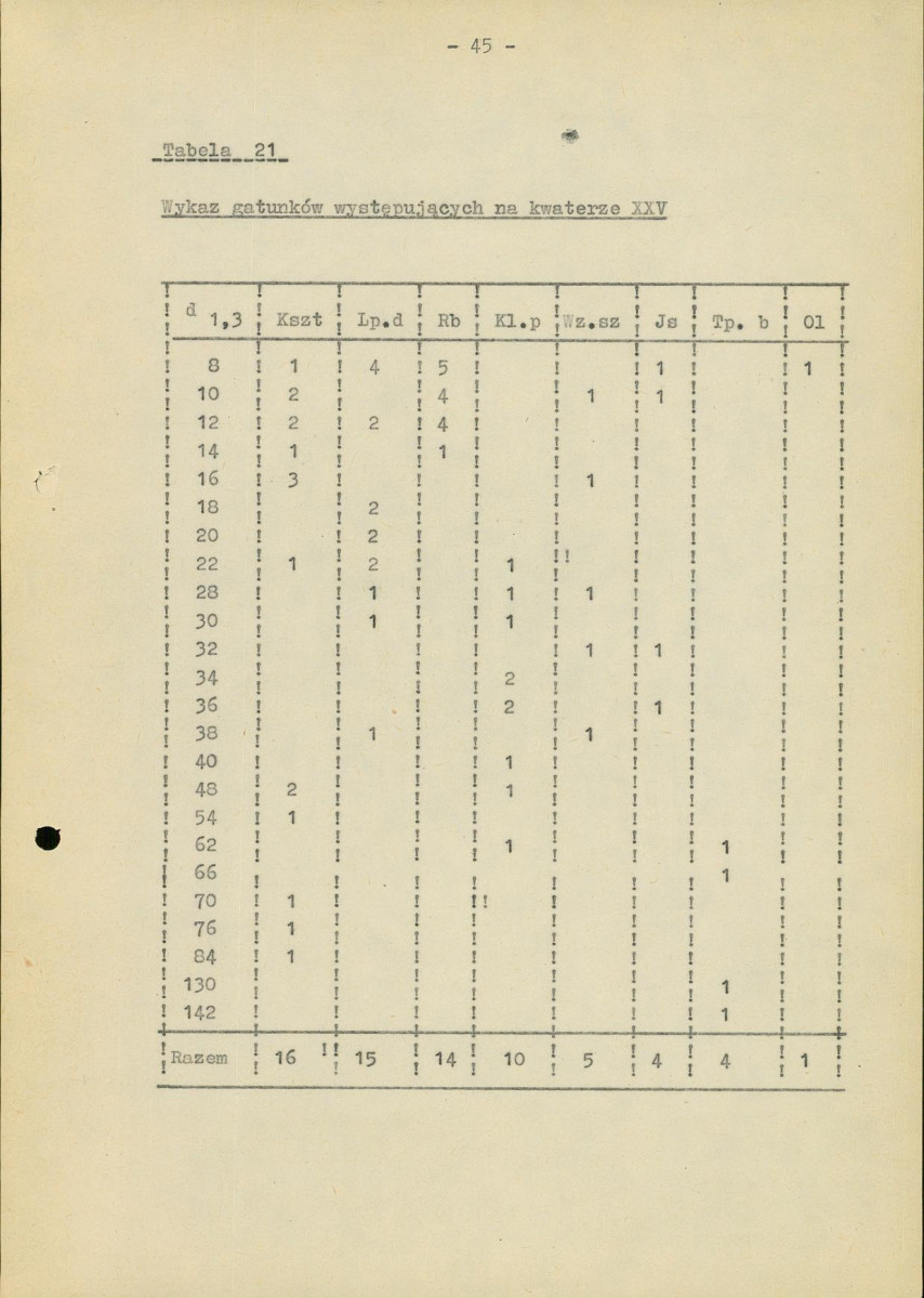 Ewidencja parkowa, skan nr 50