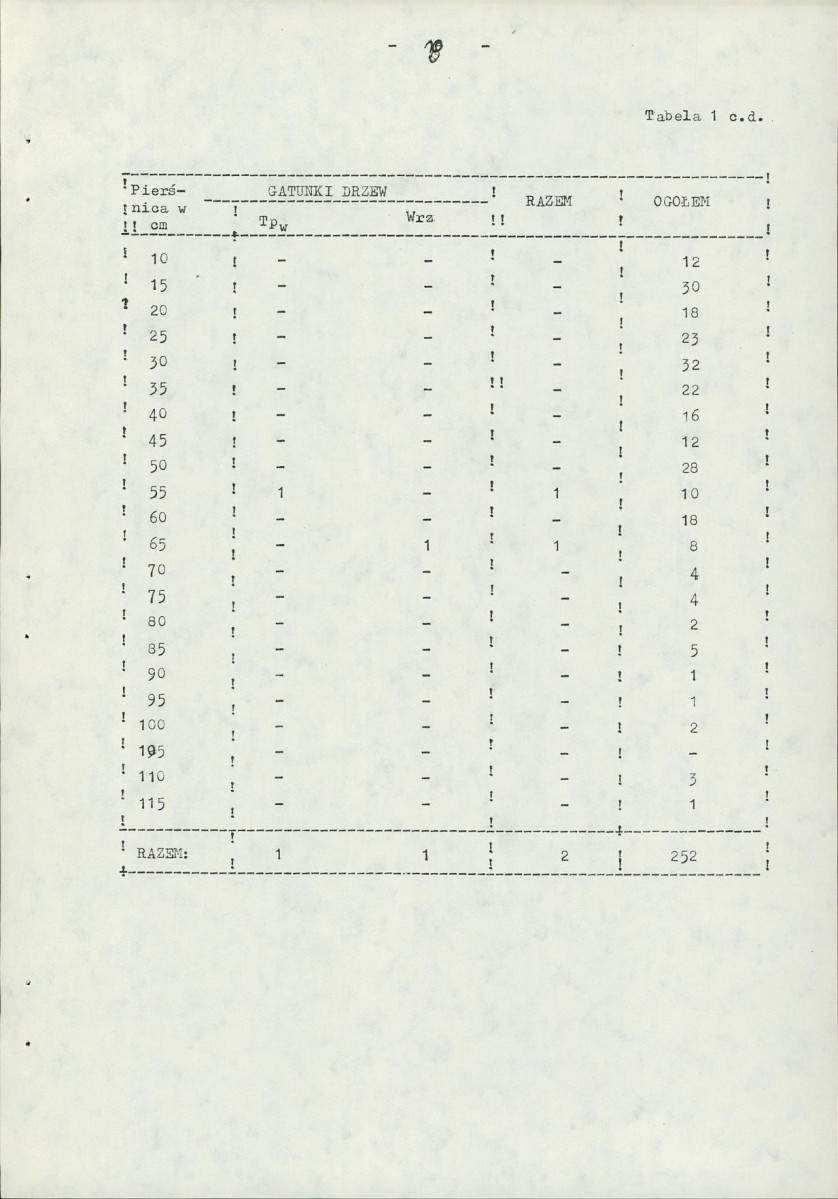 Ewidencja parkowa, skan nr 15