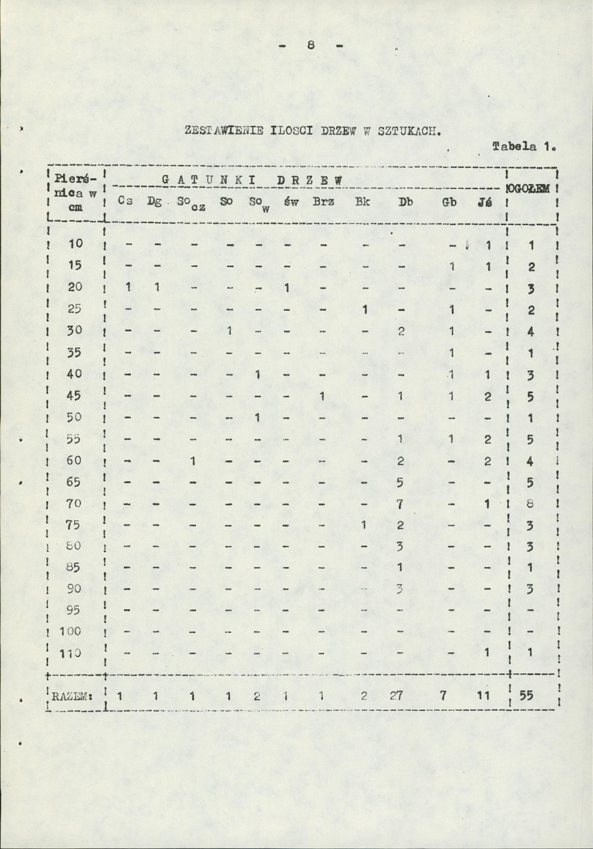 Ewidencja parkowa, skan nr 14