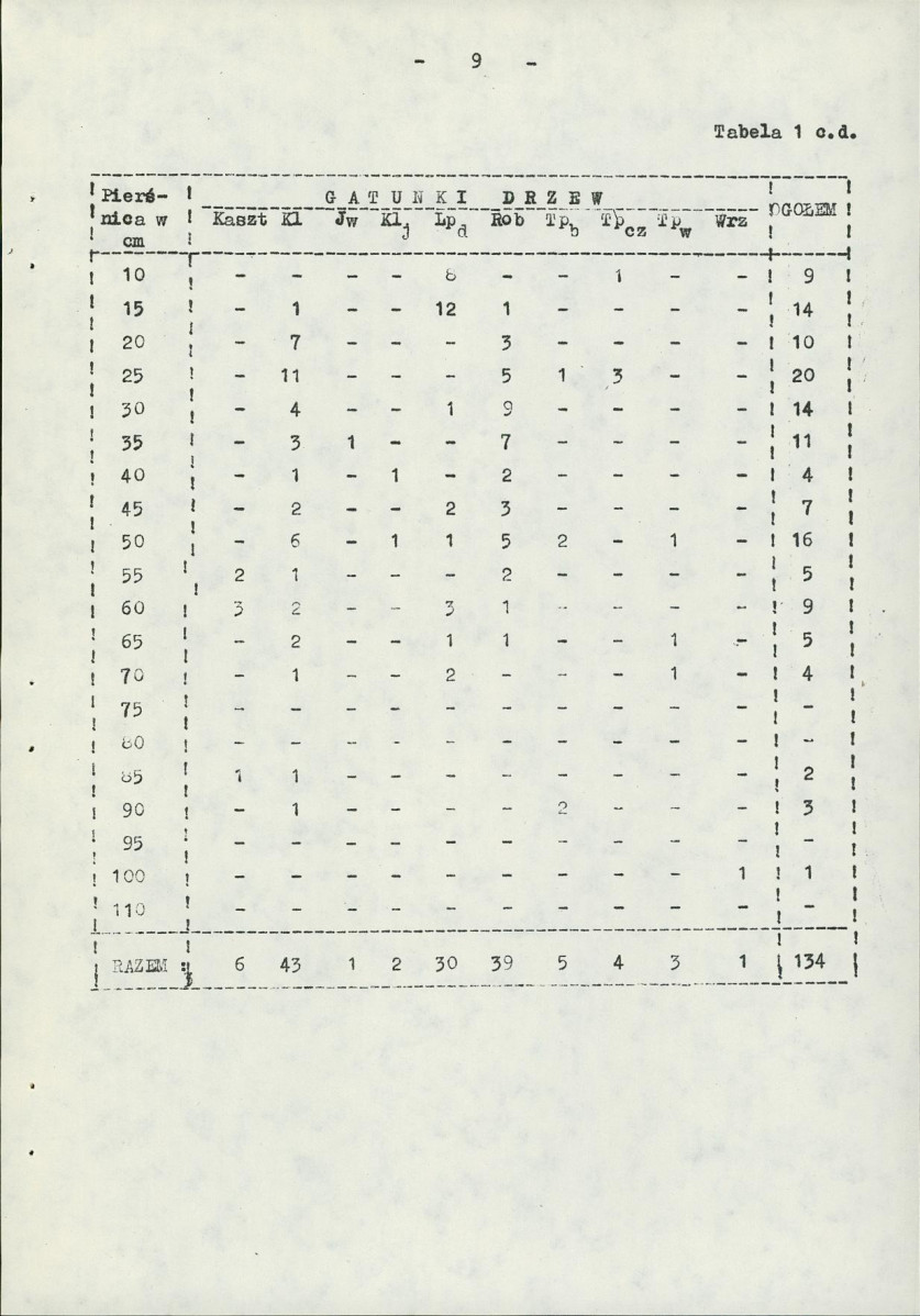 Ewidencja parkowa, skan nr 15