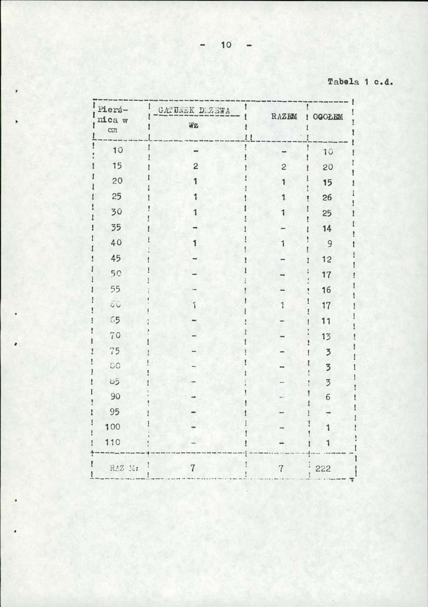 Ewidencja parkowa, skan nr 16