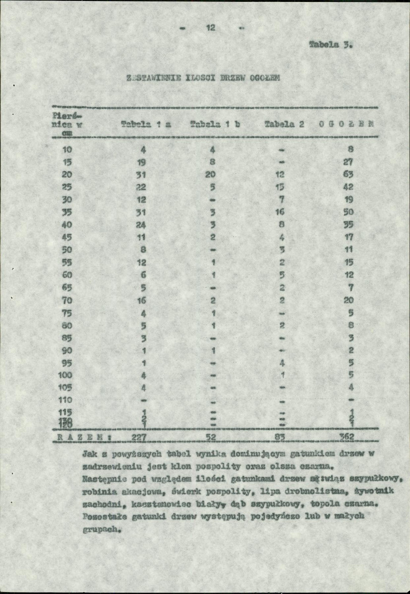 EP - Ewidencja parkowa, skan nr 17